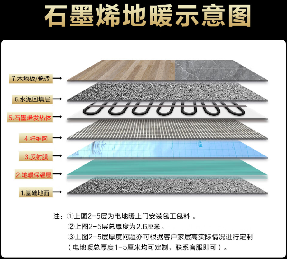 广安区 石墨烯电地暖公司哪家好？施工质量核心标准
